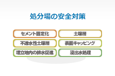 処分場の安全対策について