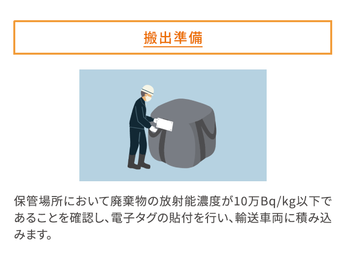 搬出準備：保管場所において廃棄物の放射能濃度が10万ベクレル毎キログラム以下であることを確認し、電子タグの貼付を行い、輸送車両に積み込みます。