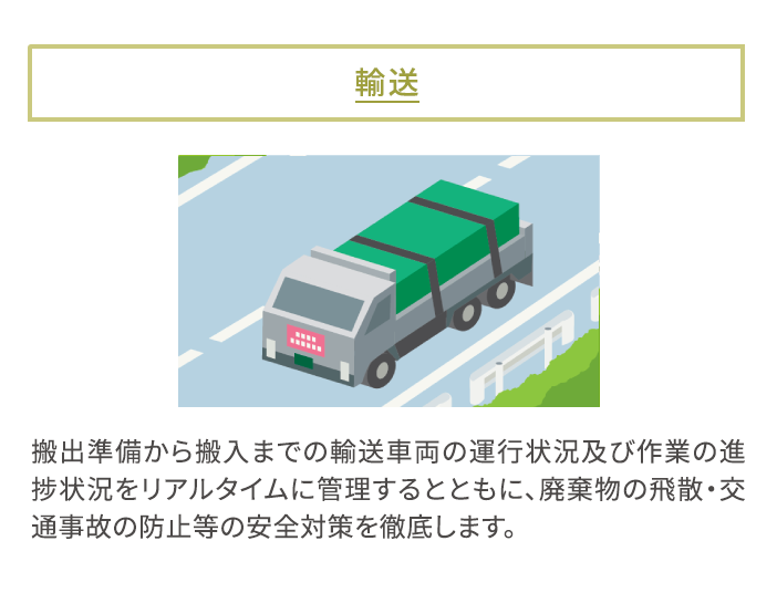 輸送：搬出準備から搬入までの輸送車両の運行状況及び作業の進捗状況をリアルタイムに管理するとともに、廃棄物の飛散・交通事故の防止等の安全対策を徹底します。