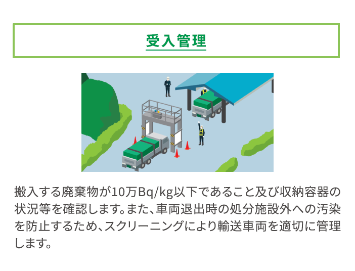 受入管理：搬入する廃棄物が10万ベクレル毎キログラム以下であること及び収納容器の状況等を確認します。また、車両退出時の処分施設外への汚染を防止するため、スクリーニングにより輸送車両を適切に管理します。