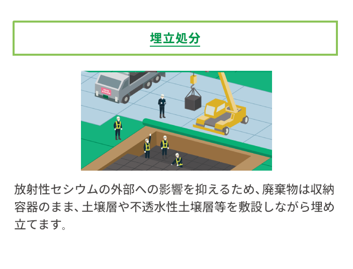埋立処分：放射性セシウムの外部への影響を抑えるため、廃棄物は収納容器のまま、土壌層や不透水性土壌層等を敷設しながら埋め立てます。